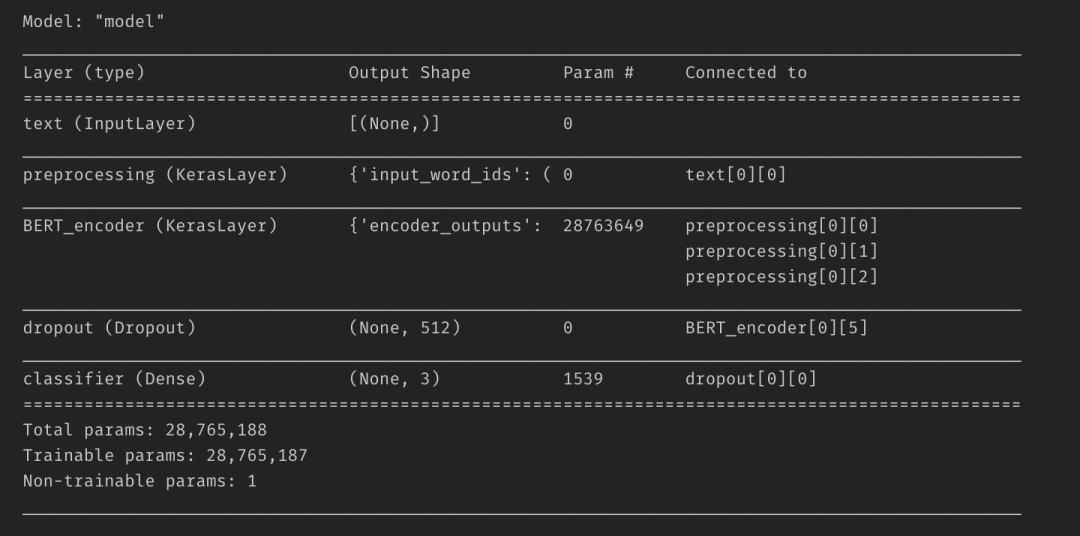 【NLP】情感分析：BERT vs Catboost_机器学习_06