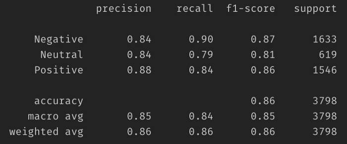 【NLP】情感分析：BERT vs Catboost_大数据_15