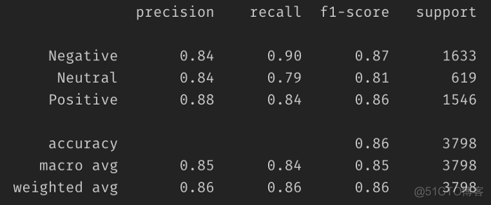 【NLP】情感分析：BERT vs Catboost_深度学习_15