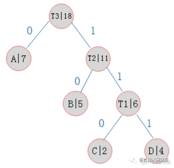 【NLP】word2vec中的数学模型_人工智能_21