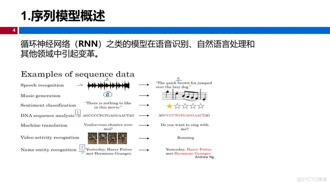 温州大学《深度学习》课程课件（十一、序列模型）_神经网络_04