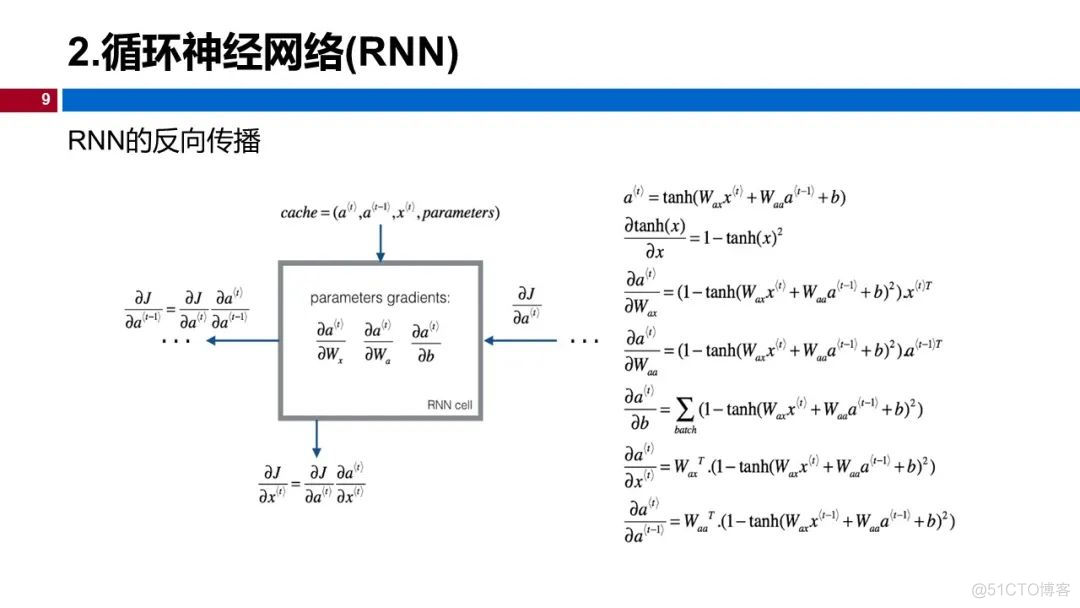 温州大学《深度学习》课程课件（十一、序列模型）_卷积神经网络_09