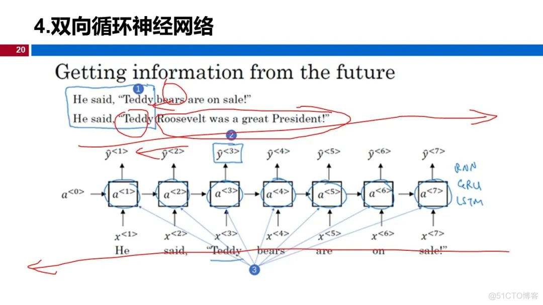 温州大学《深度学习》课程课件（十一、序列模型）_神经网络_20