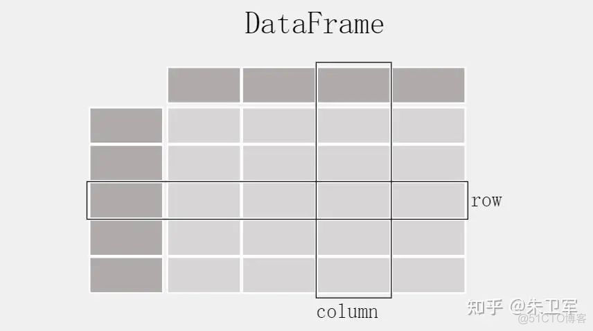 【Python】聊聊Pandas的前世今生_编程语言_08