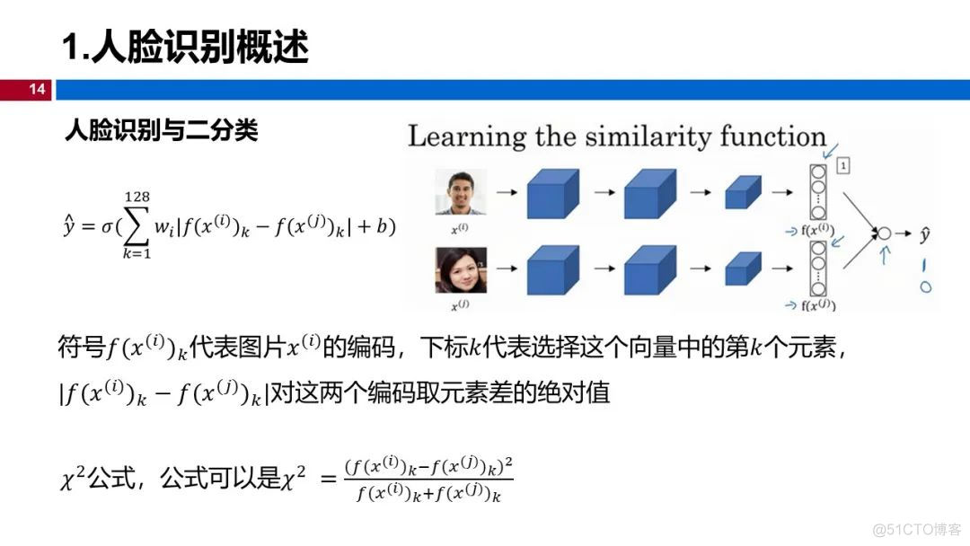 温州大学《深度学习》课程课件（十、人脸识别与神经风格迁移）_计算机视觉_14