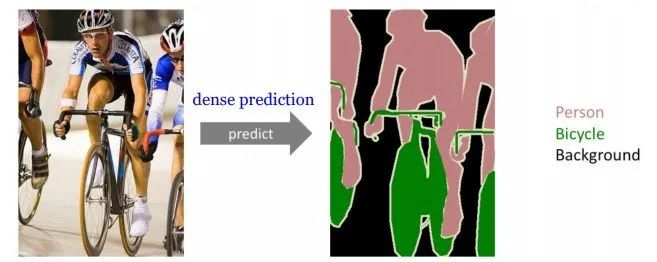 【深度学习】通俗讲解深度学习中的图像分割技术_编程语言_02