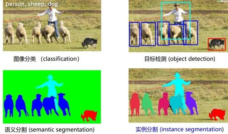 【深度学习】通俗讲解深度学习中的图像分割技术_深度学习_03