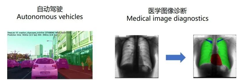 【深度学习】通俗讲解深度学习中的图像分割技术_大数据_06