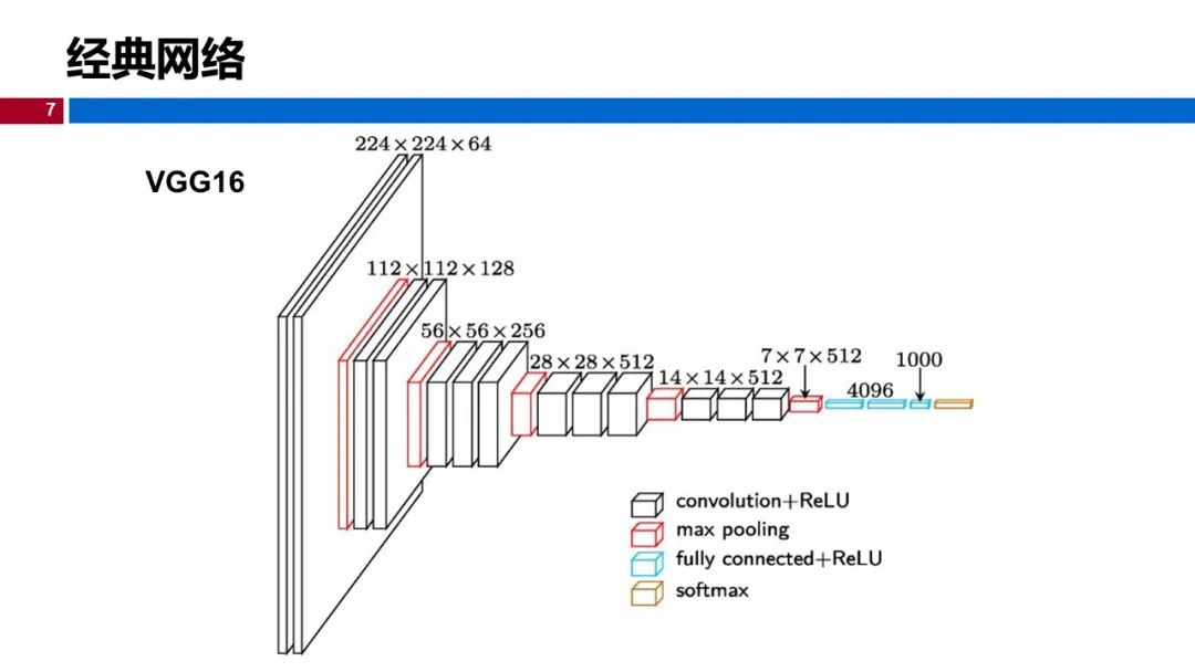 温州大学《深度学习》课程课件（八、深度卷积神经网络）_xhtml_07