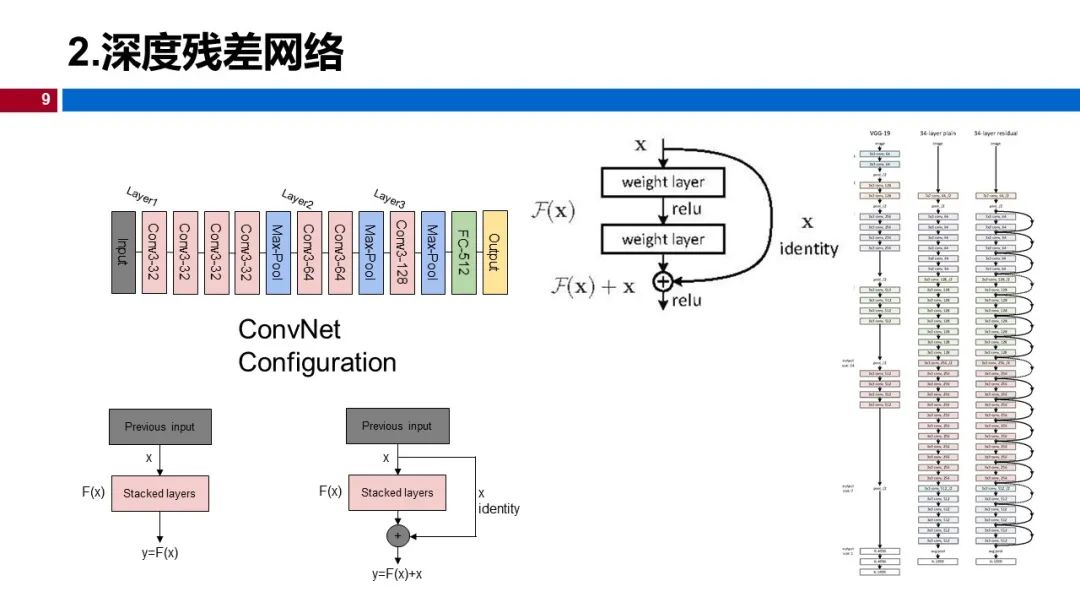 温州大学《深度学习》课程课件（八、深度卷积神经网络）_xhtml_09