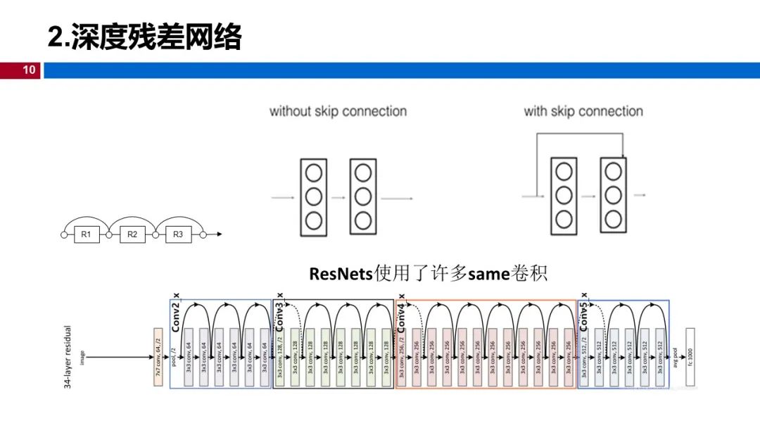 温州大学《深度学习》课程课件（八、深度卷积神经网络）_xhtml_10