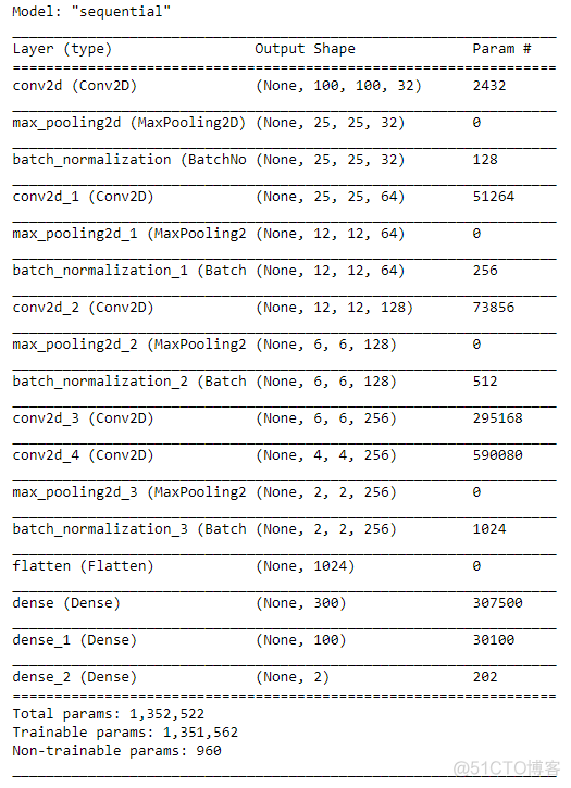 【深度学习】实战深度学习检测疟疾_python_09