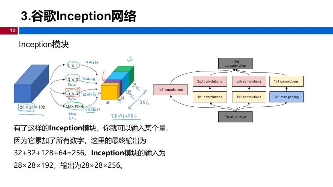 温州大学《深度学习》课程课件（八、深度卷积神经网络）_计算机视觉_13