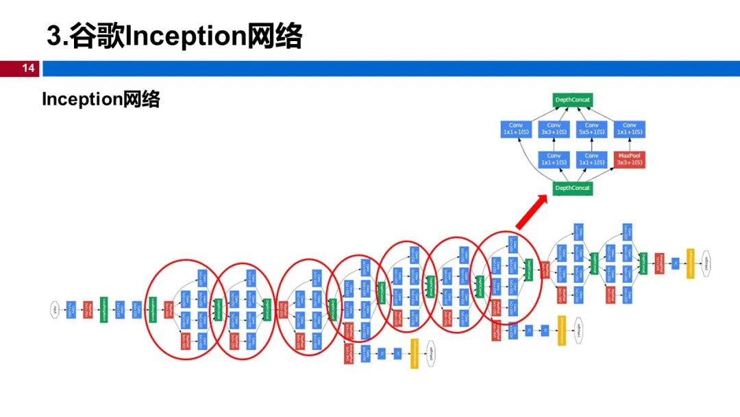 温州大学《深度学习》课程课件（八、深度卷积神经网络）_xhtml_14