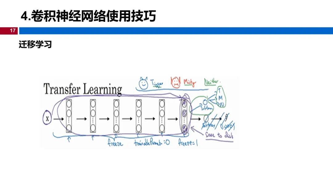 温州大学《深度学习》课程课件（八、深度卷积神经网络）_深度学习_17