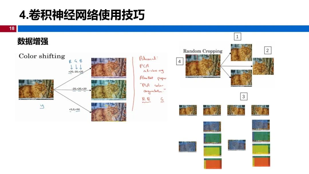 温州大学《深度学习》课程课件（八、深度卷积神经网络）_xhtml_18