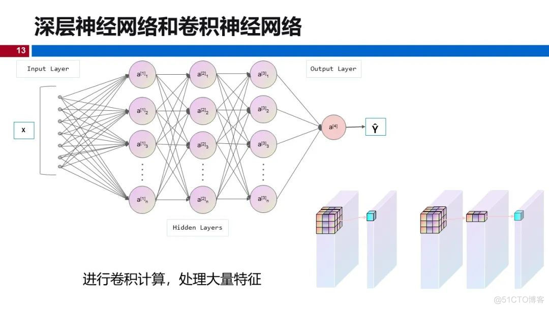 温州大学《深度学习》课程课件（七、卷积神经网络基础）_人工智能_13