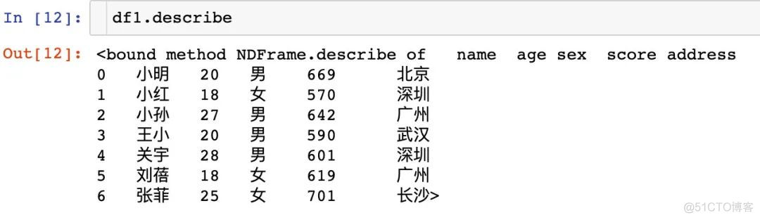 【Python基础】入门Pandas不可不知的技巧_人工智能_08