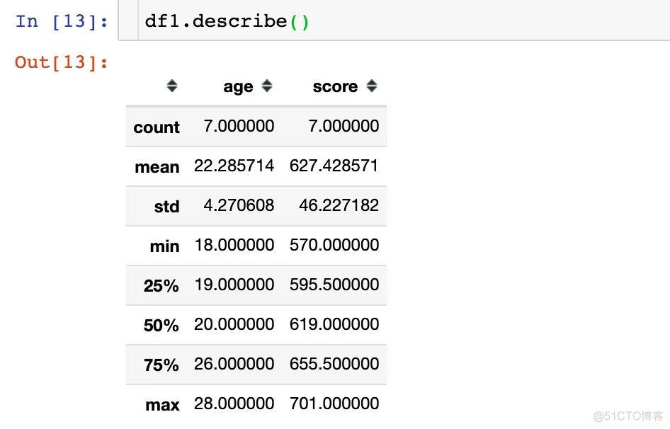 【Python基础】入门Pandas不可不知的技巧_python_09