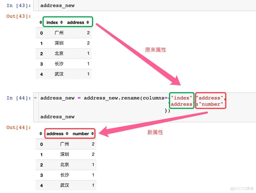 【Python基础】入门Pandas不可不知的技巧_数据分析_20