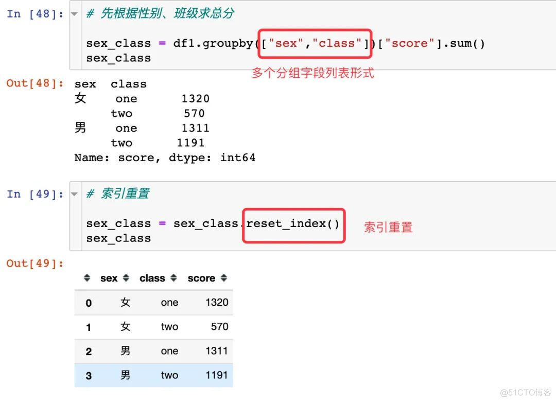 【Python基础】入门Pandas不可不知的技巧_机器学习_24