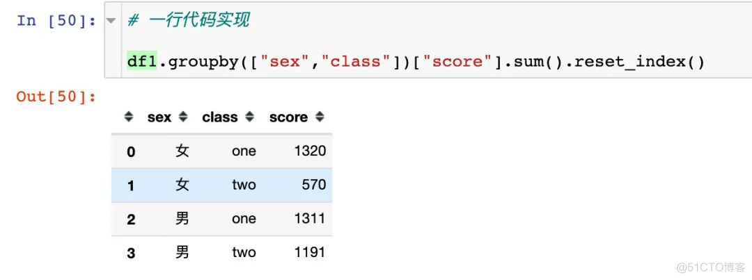 【Python基础】入门Pandas不可不知的技巧_人工智能_25