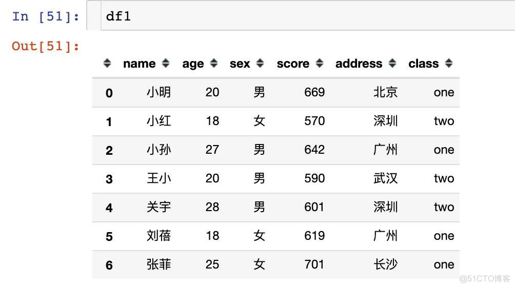 【Python基础】入门Pandas不可不知的技巧_数据分析_26