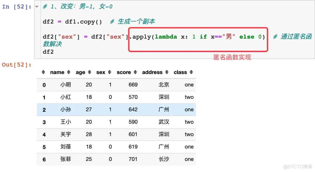 【Python基础】入门Pandas不可不知的技巧_数据分析_27