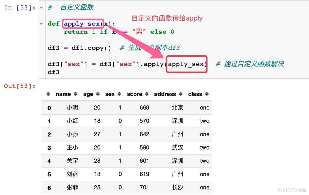 【Python基础】入门Pandas不可不知的技巧_人工智能_28