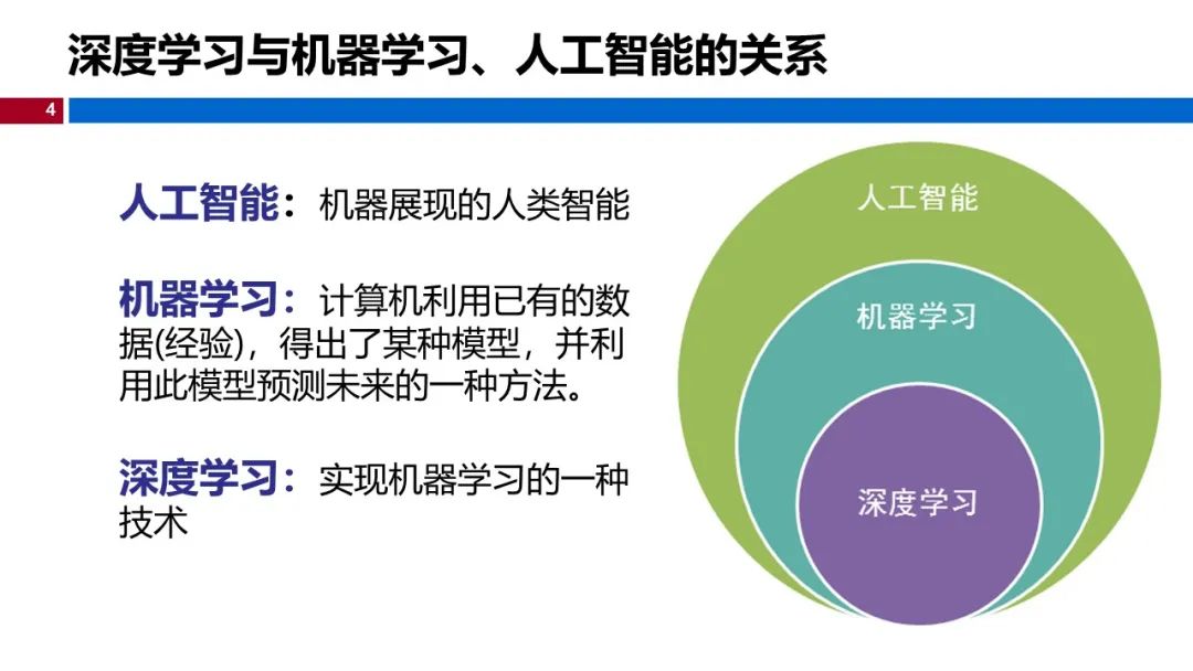 温州大学《深度学习》课程课件（一）_计算机视觉_04