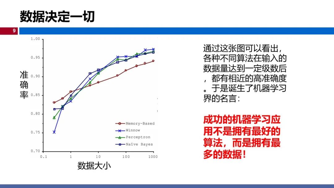 温州大学《深度学习》课程课件（一）_深度学习_09