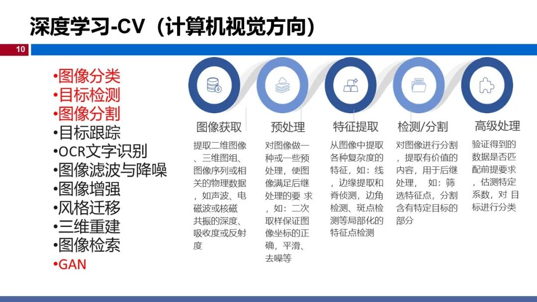 温州大学《深度学习》课程课件（一）_人脸识别_10