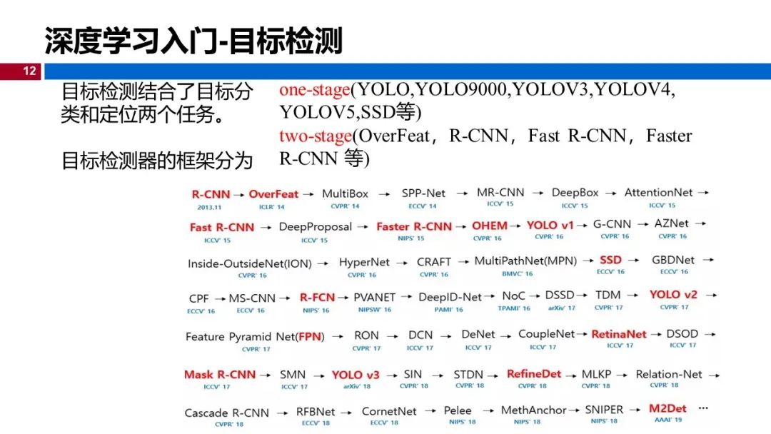 温州大学《深度学习》课程课件（一）_神经网络_12