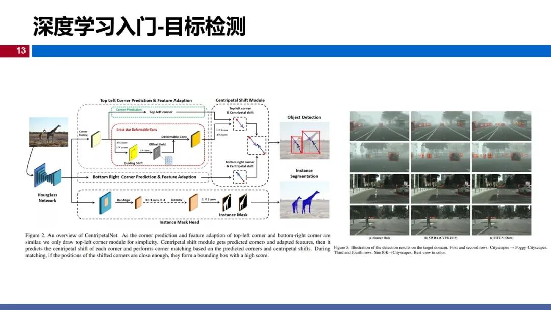 温州大学《深度学习》课程课件（一）_深度学习_13