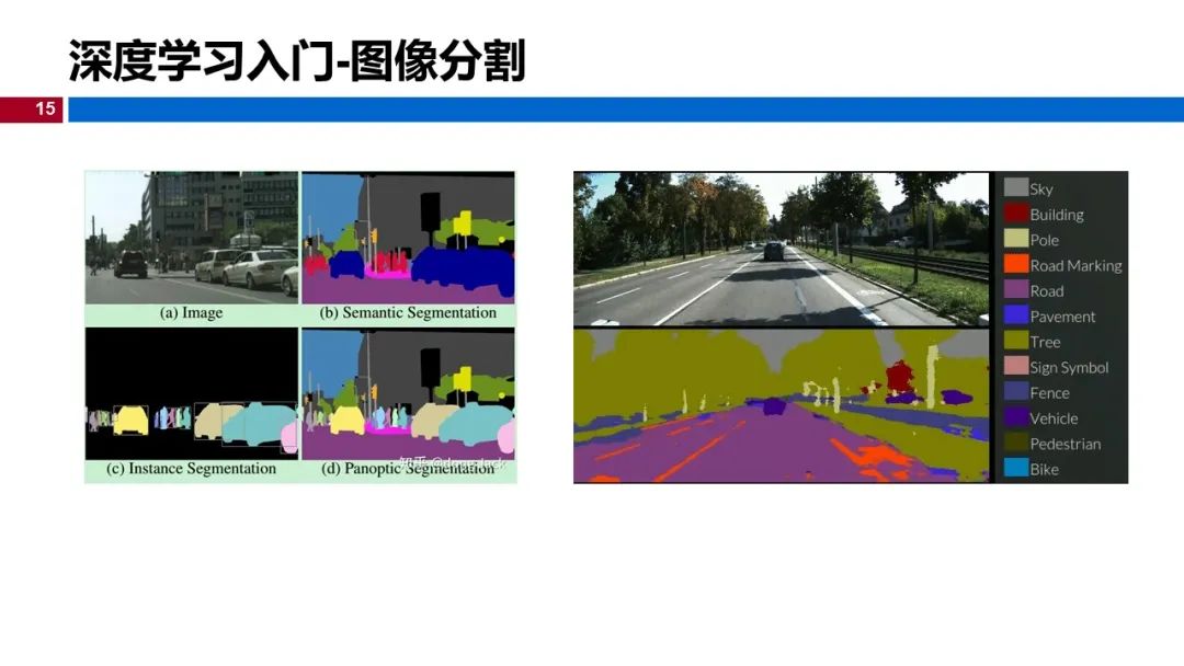 温州大学《深度学习》课程课件（一）_人工智能_15