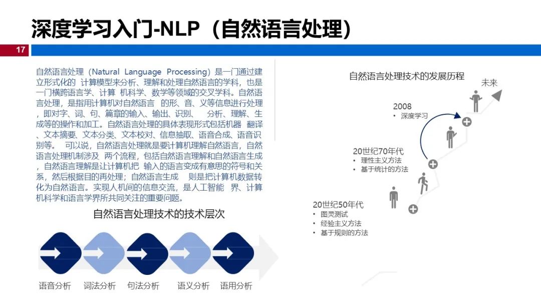 温州大学《深度学习》课程课件（一）_深度学习_17