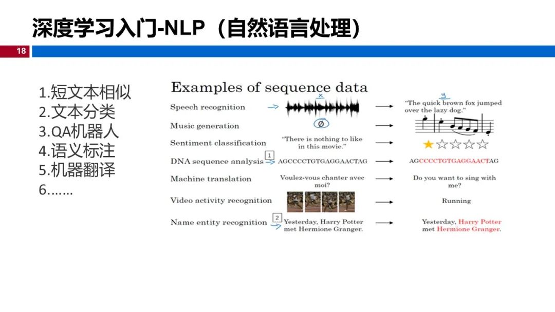 温州大学《深度学习》课程课件（一）_人脸识别_18