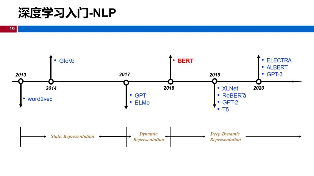 温州大学《深度学习》课程课件（一）_人工智能_19