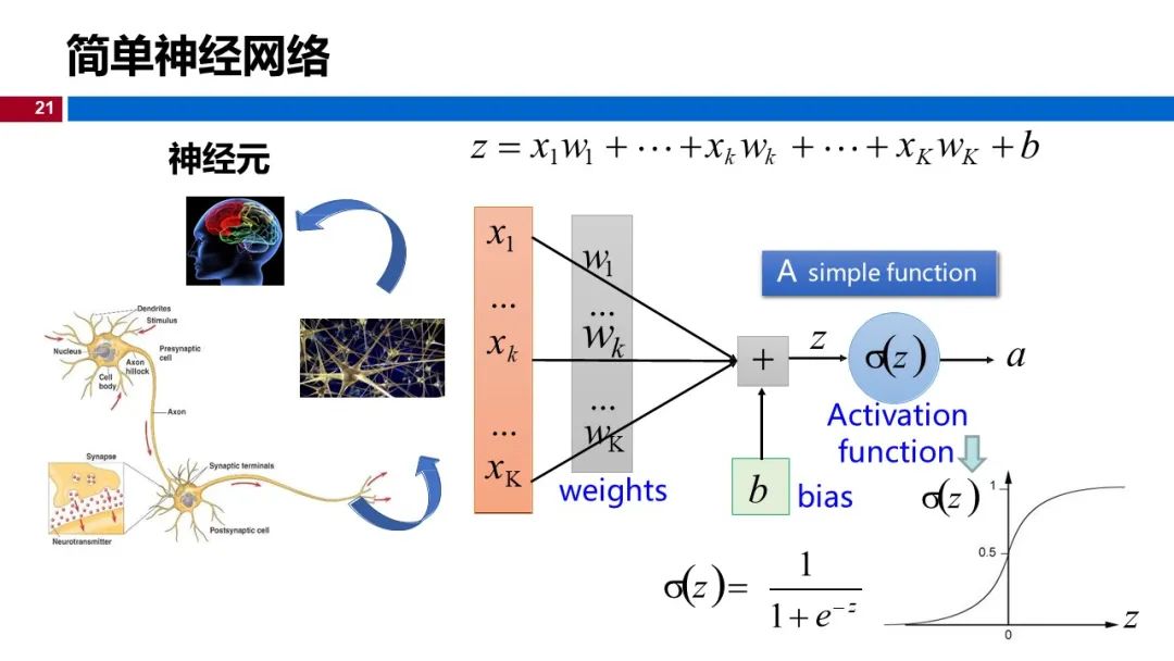 温州大学《深度学习》课程课件（一）_人脸识别_21