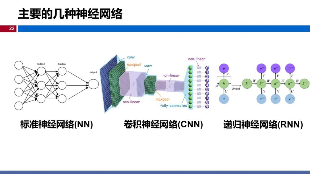 温州大学《深度学习》课程课件（一）_人工智能_22