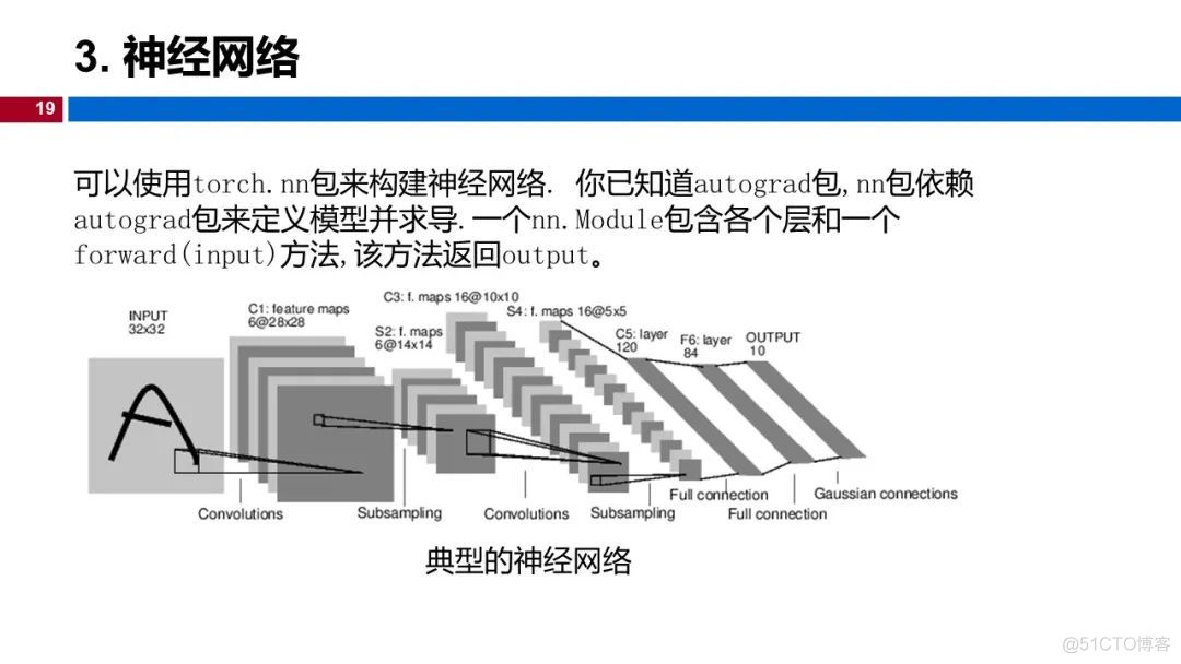 Pytorch入门.pptx_svg_19