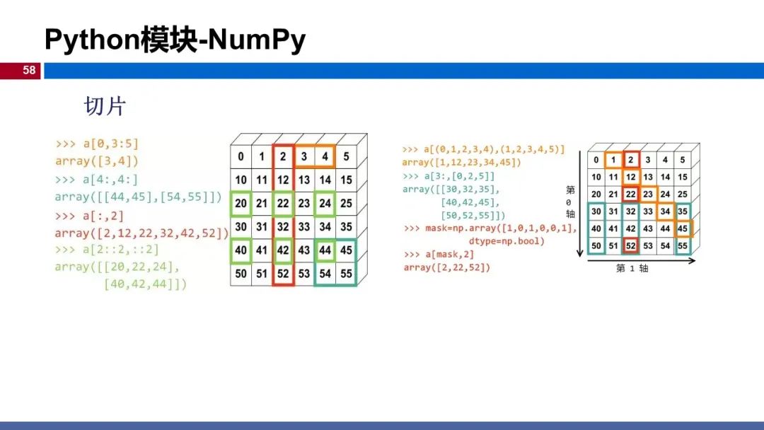 温州大学《深度学习》课程课件（一）_神经网络_58