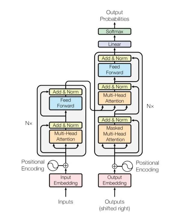 【NLP】关于Transformer的常见问题及解答_自然语言处理