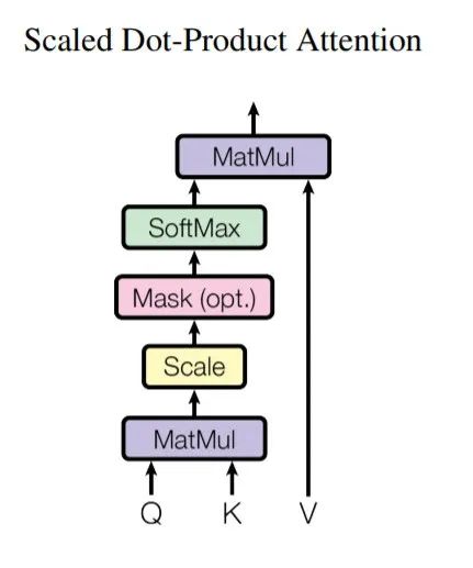 【NLP】关于Transformer的常见问题及解答_神经网络_02