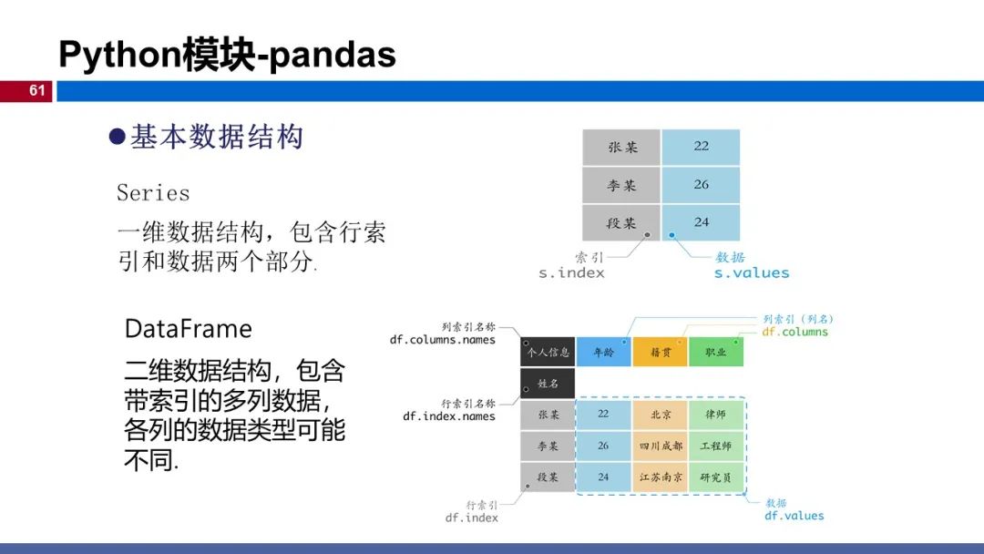 温州大学《深度学习》课程课件（一）_人工智能_61