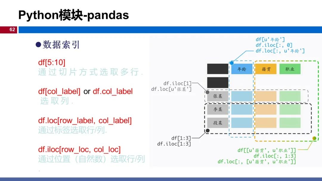 温州大学《深度学习》课程课件（一）_人脸识别_62