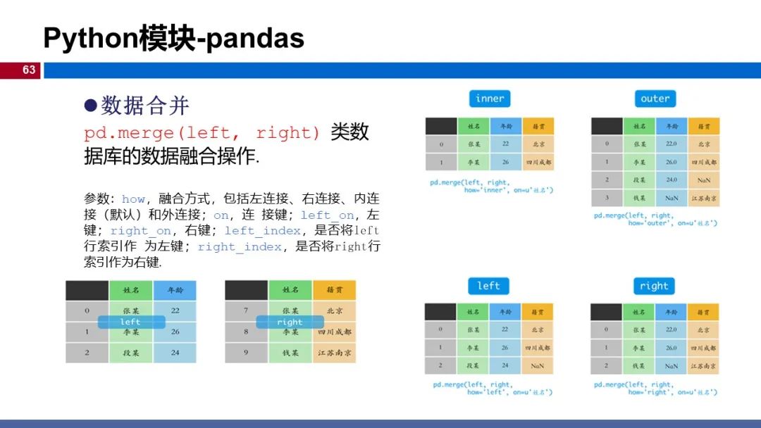 温州大学《深度学习》课程课件（一）_人脸识别_63