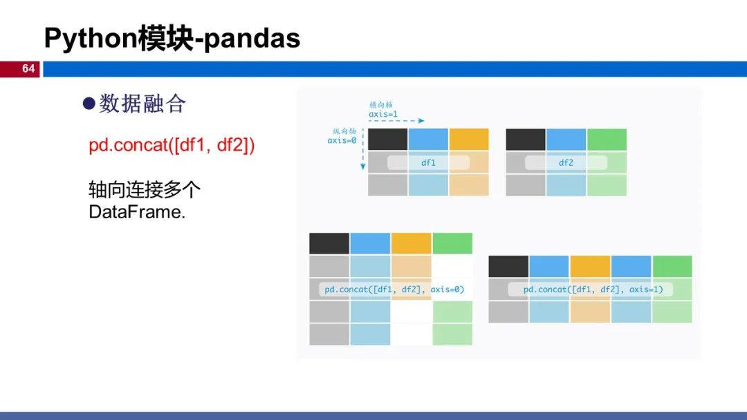 温州大学《深度学习》课程课件（一）_计算机视觉_64