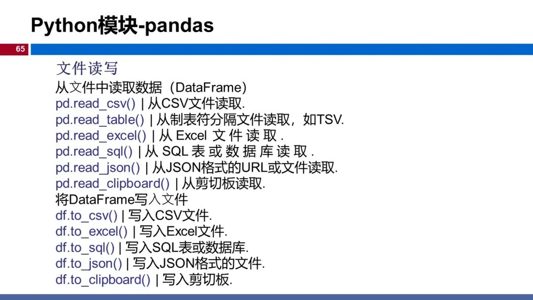 温州大学《深度学习》课程课件（一）_深度学习_65