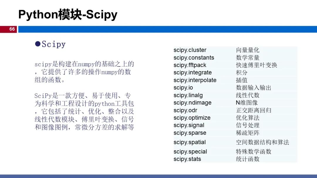 温州大学《深度学习》课程课件（一）_人脸识别_66